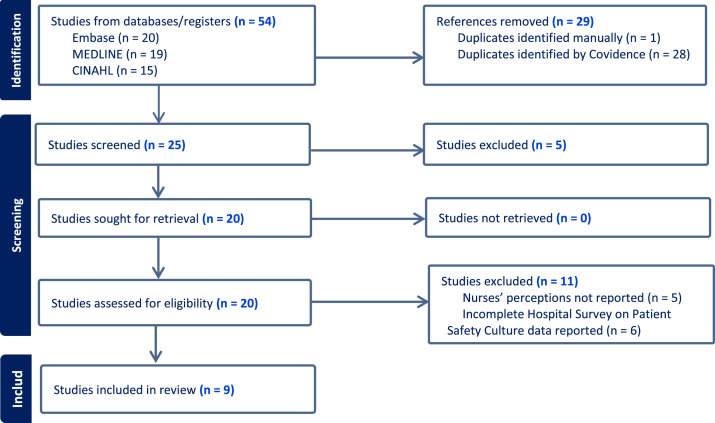 PMC12969805 – fig0001
