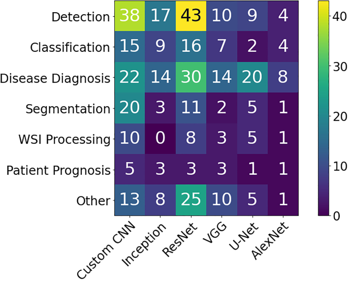 PMC10900832 – f0050