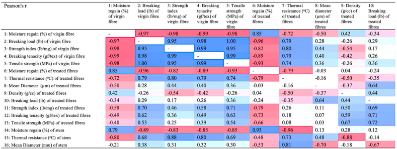 PMC7902552 – fig10