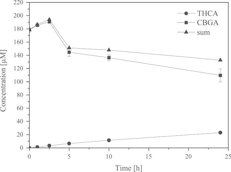 PMC4560726 – f0010