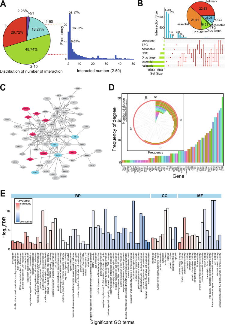 PMC7658657 – f0010