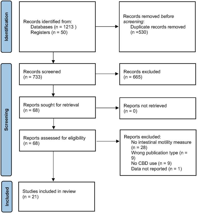 PMC10541995 – fig2