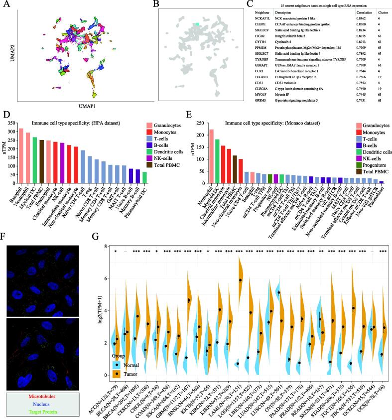 PMC9508481 – f0010