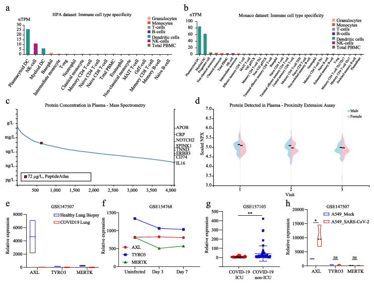 PMC9234055 – f0010