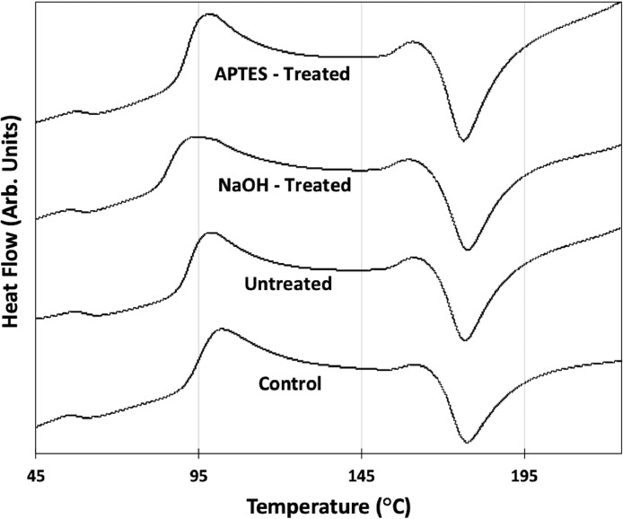 PMC8581495 – fig0002
