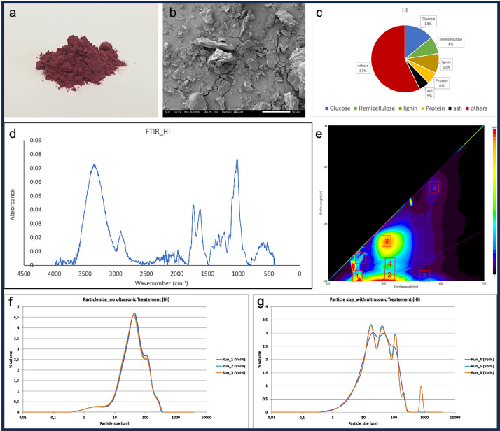 PMC11382005 – fig0002