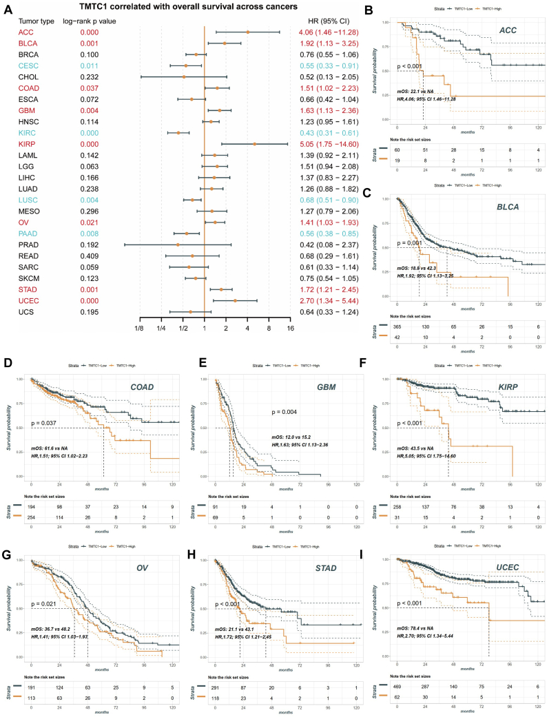 PMC11471174 – fig2
