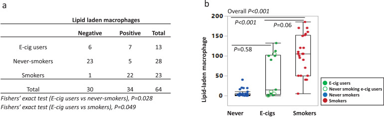 PMC7494450 – fig0002
