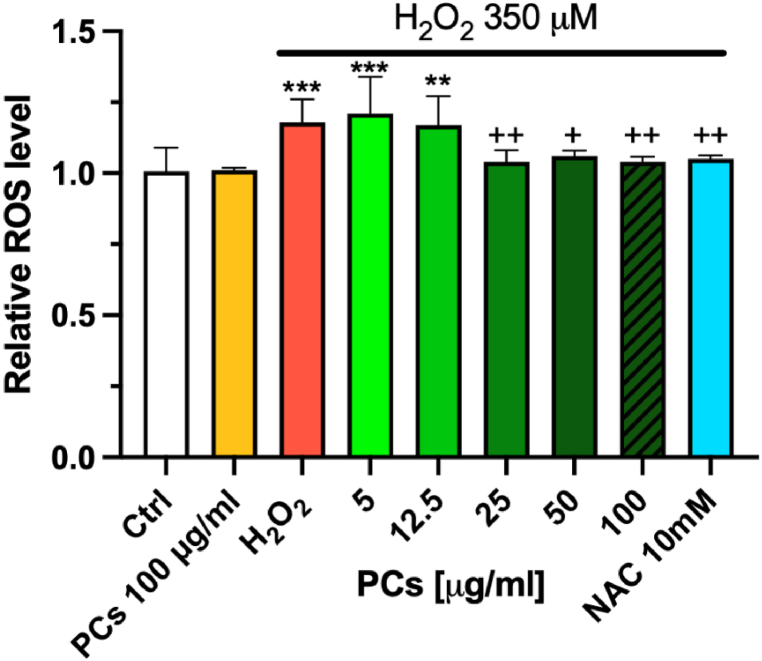 PMC11088244 – fig2