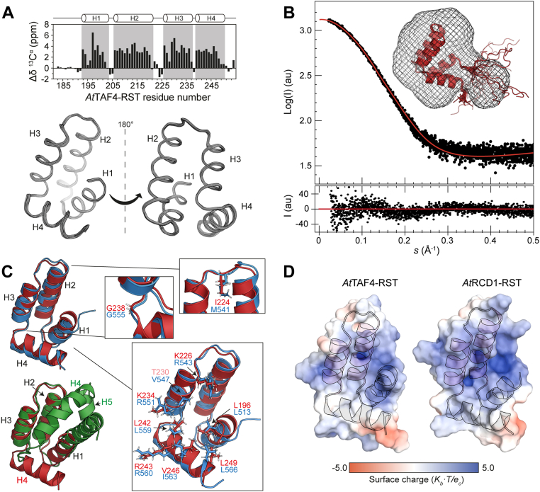 PMC9127584 – fig2