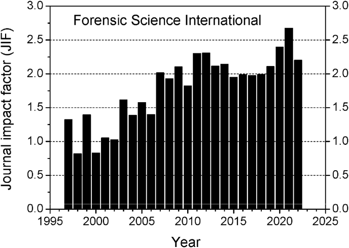 PMC10518441 – fig2