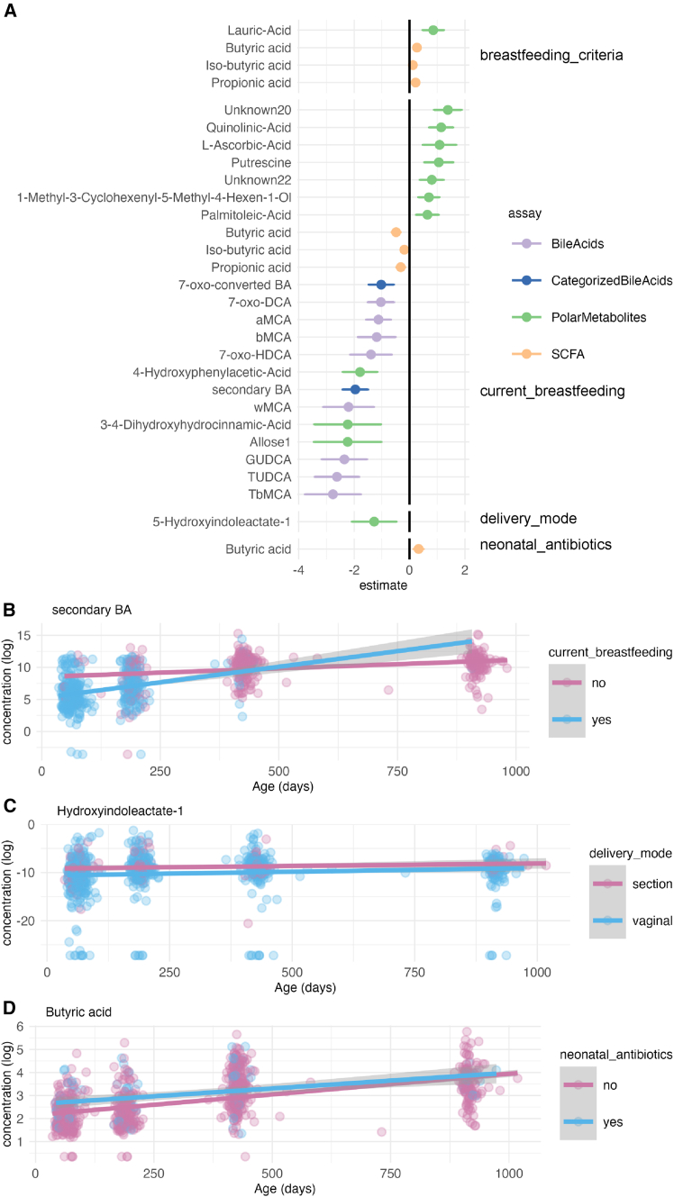 PMC12636393 – fig2