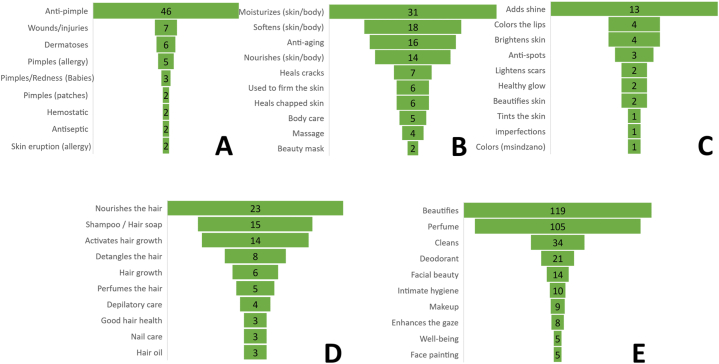 PMC11334832 – fig2