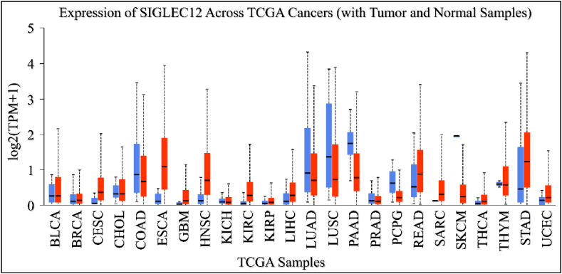 PMC10803920 – fig2
