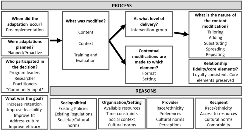 PMC10100940 – fig2