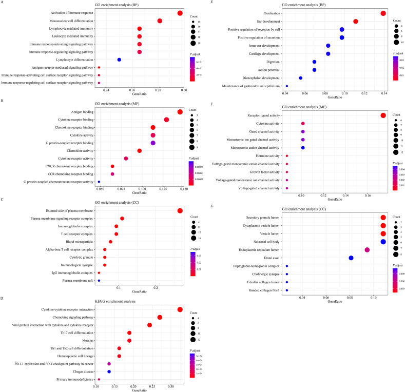 PMC12818233 – fig2