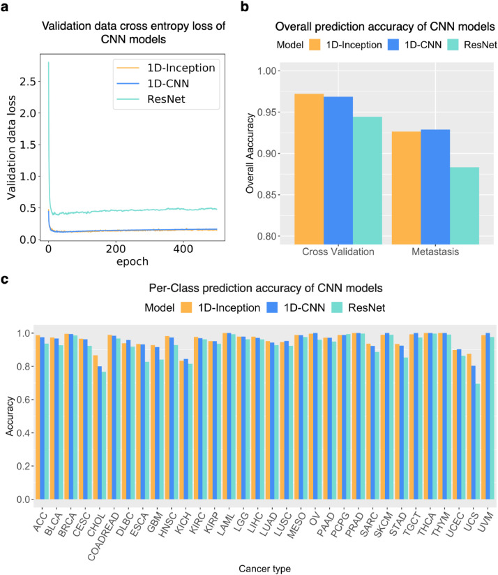 PMC7553237 – fig0002