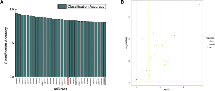 PMC7056629 – fig2