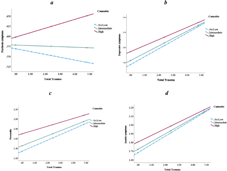 PMC11137873 – fig0002