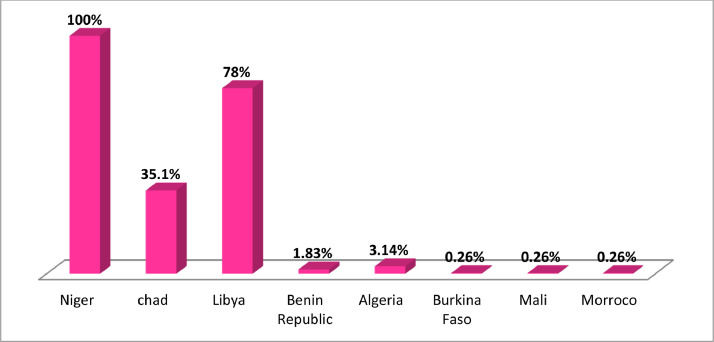 PMC8352205 – fig0002