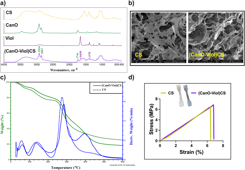 PMC11334822 – fig2