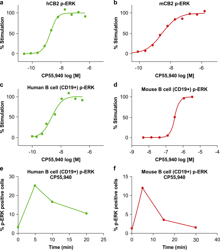 PMC6226583 – fig2