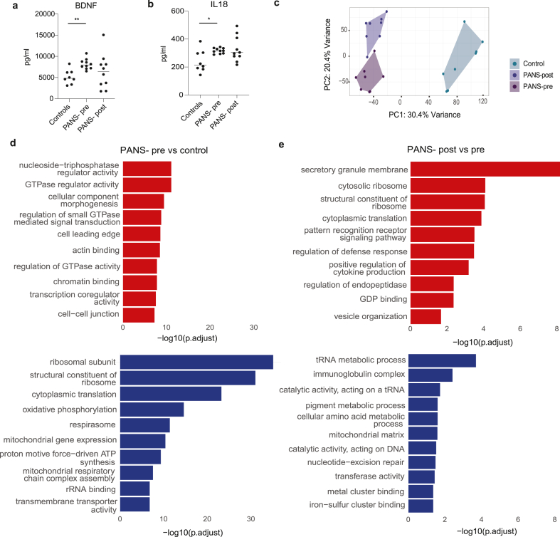 PMC12976522 – fig2