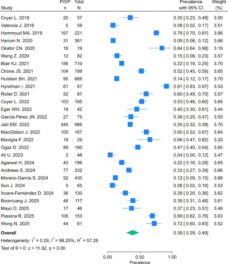 PMC13043317 – fig2