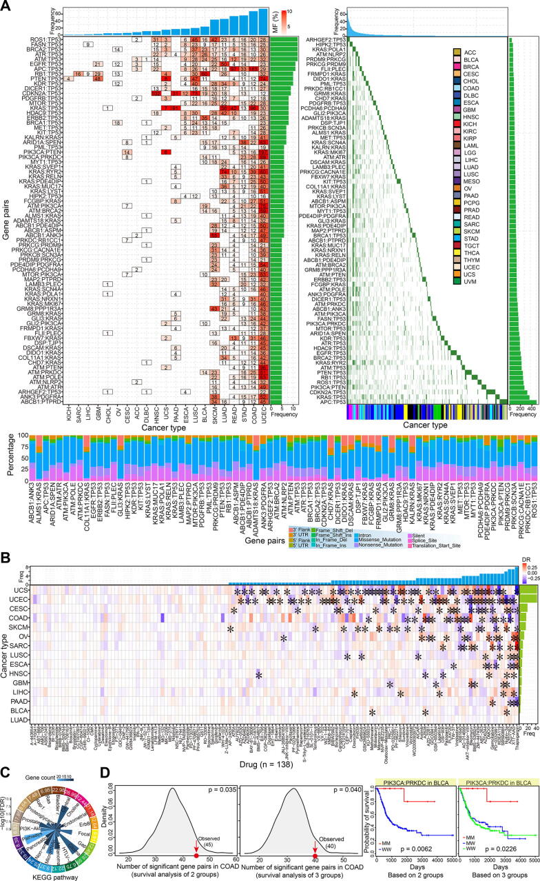 PMC7658657 – f0015