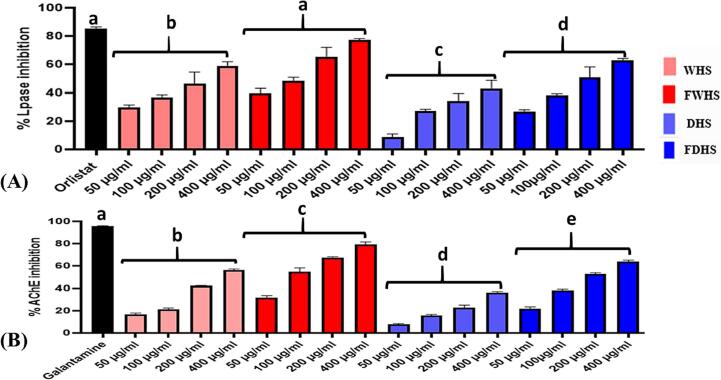 PMC10901904 – f0015