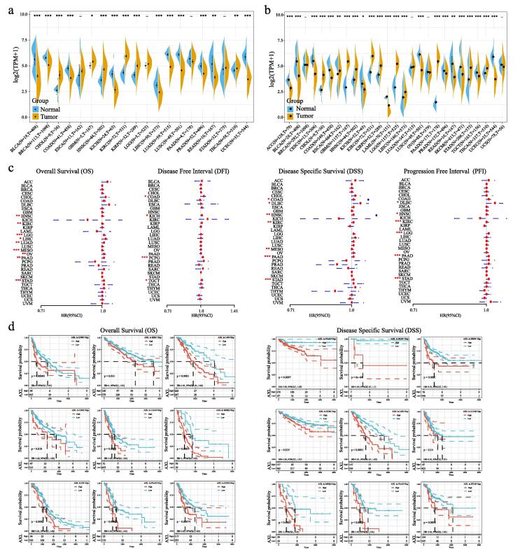 PMC9234055 – f0015