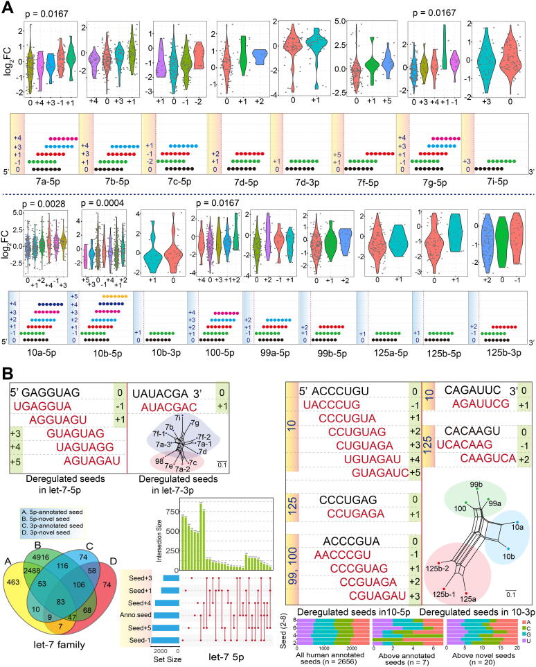 PMC7280754 – f0015