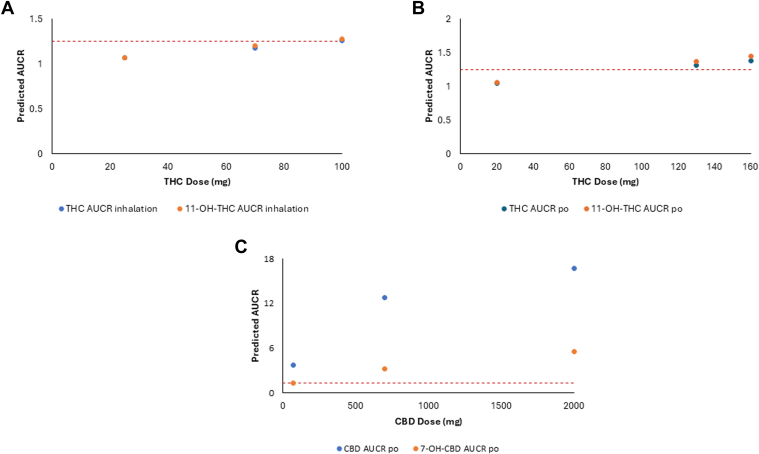 PMC12597549 – fig3