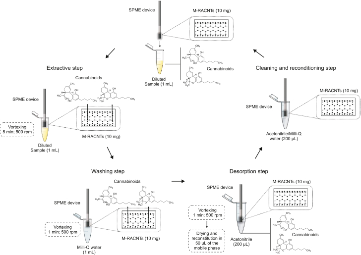 PMC10657972 – fig3