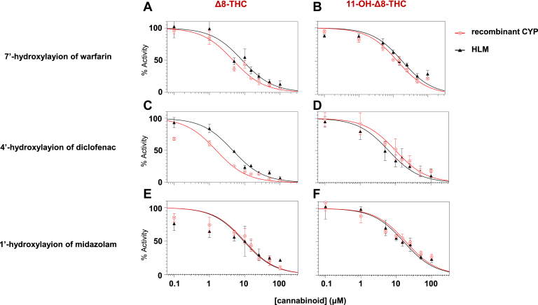PMC12597552 – fig3