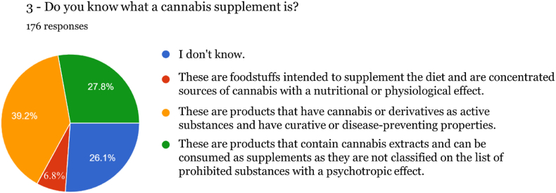PMC11665625 – fig3