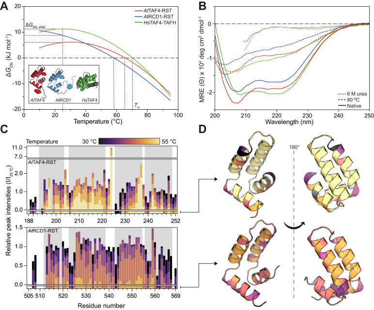 PMC9127584 – fig3