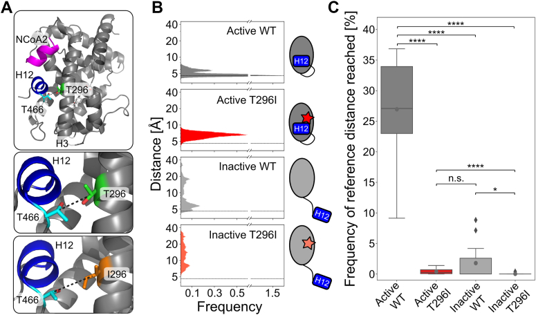 PMC12605006 – fig3
