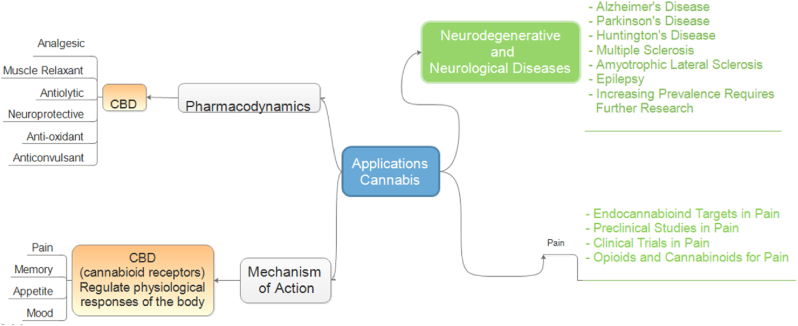 PMC10658372 – fig3