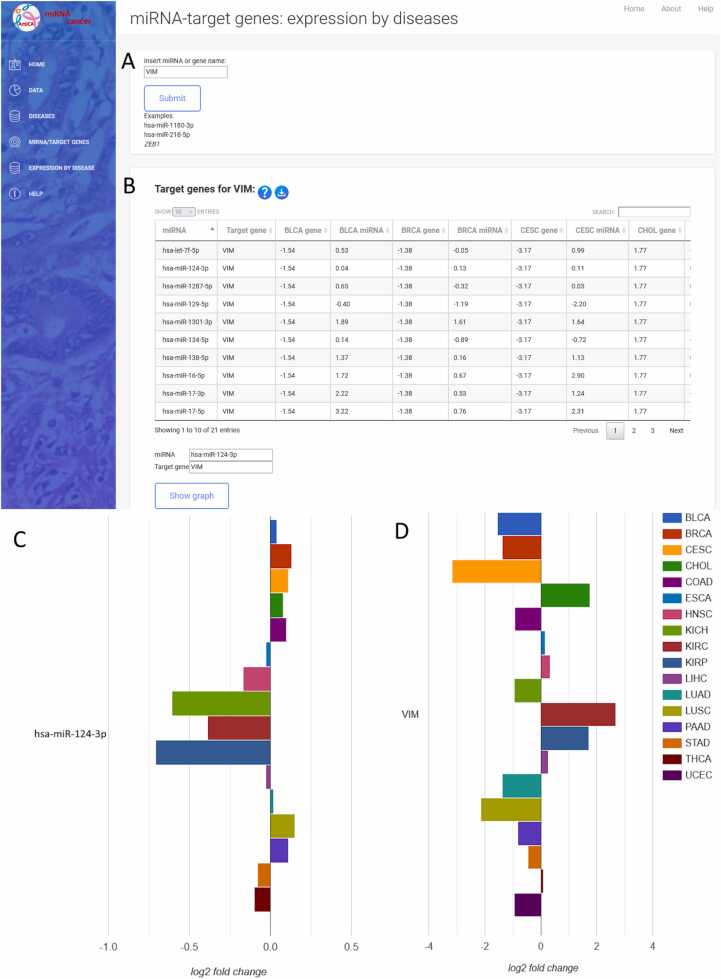 PMC11152612 – fig0015