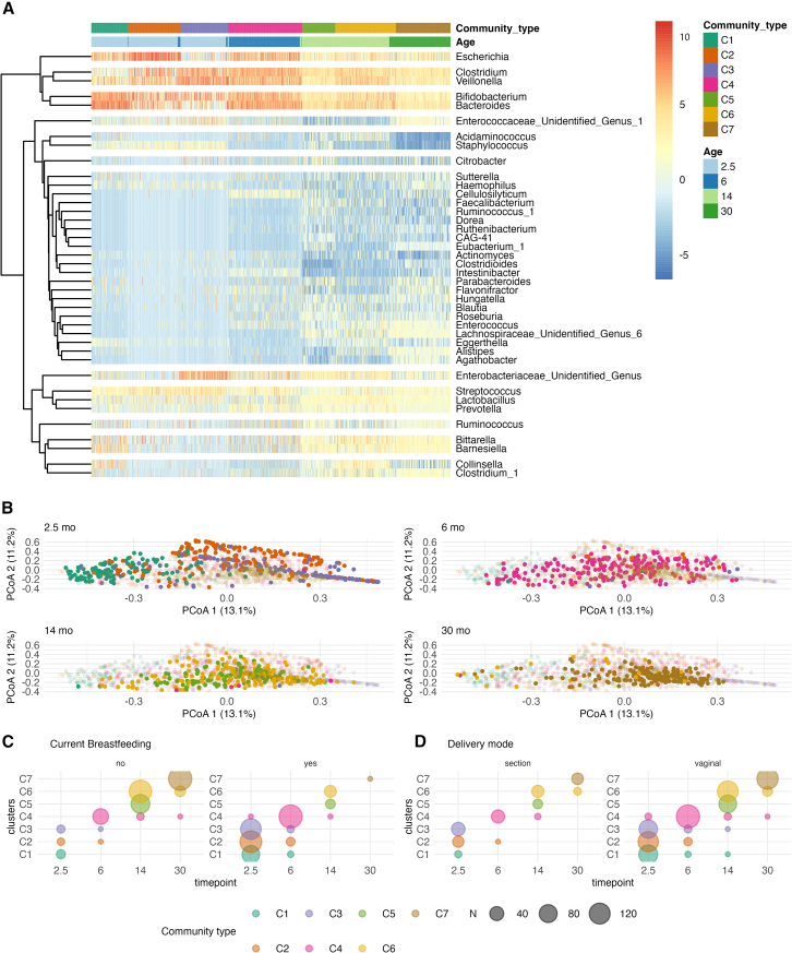 PMC12636393 – fig3