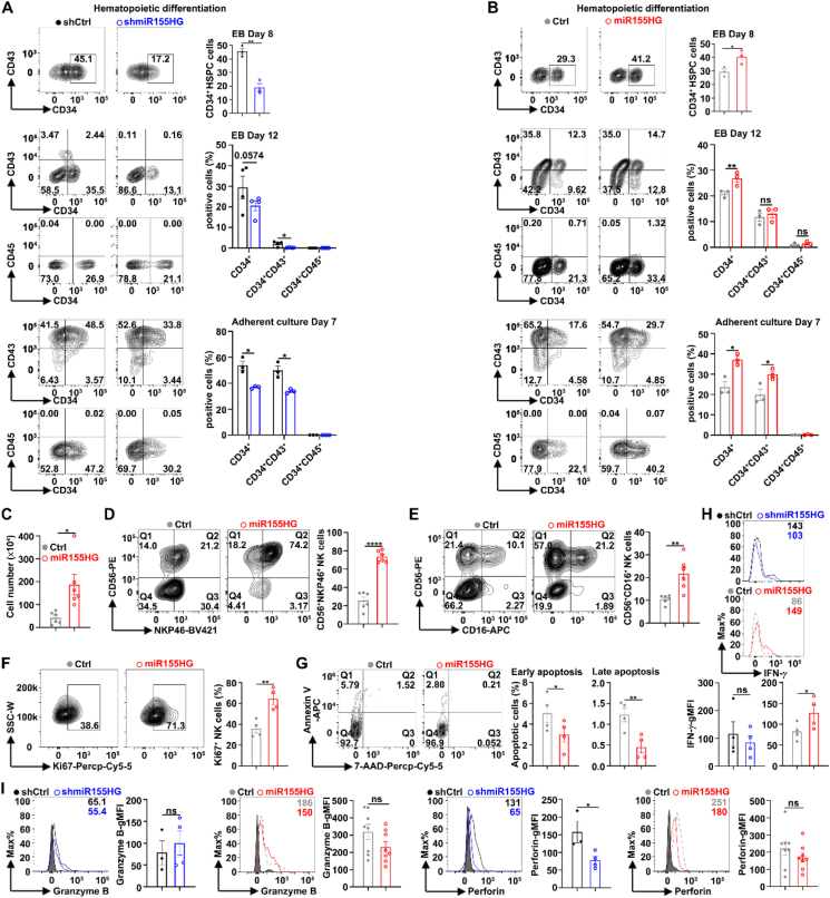PMC12138116 – fig3