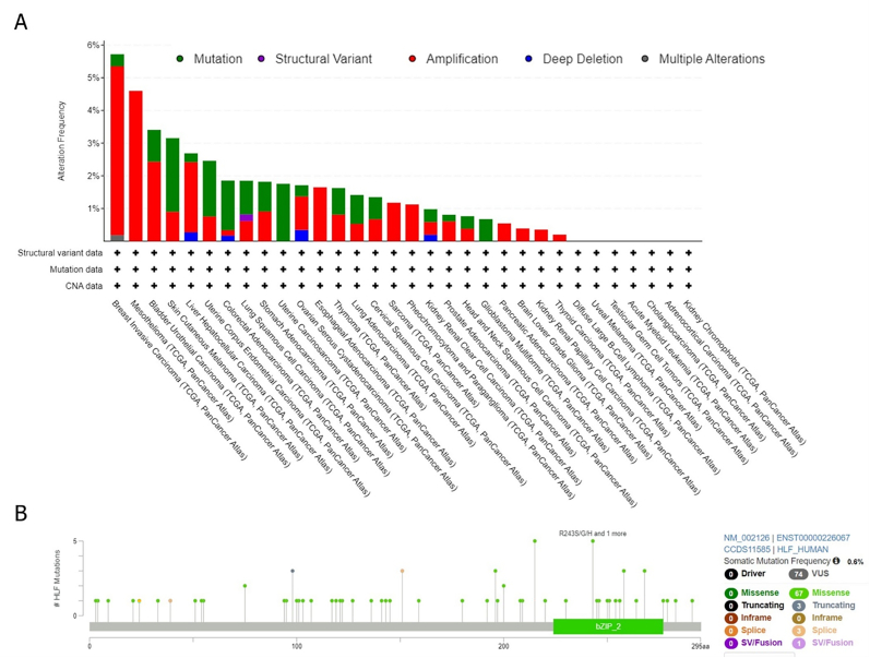 PMC11070826 – fig3