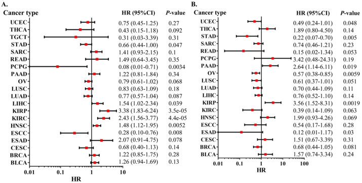 PMC9535293 – fig3