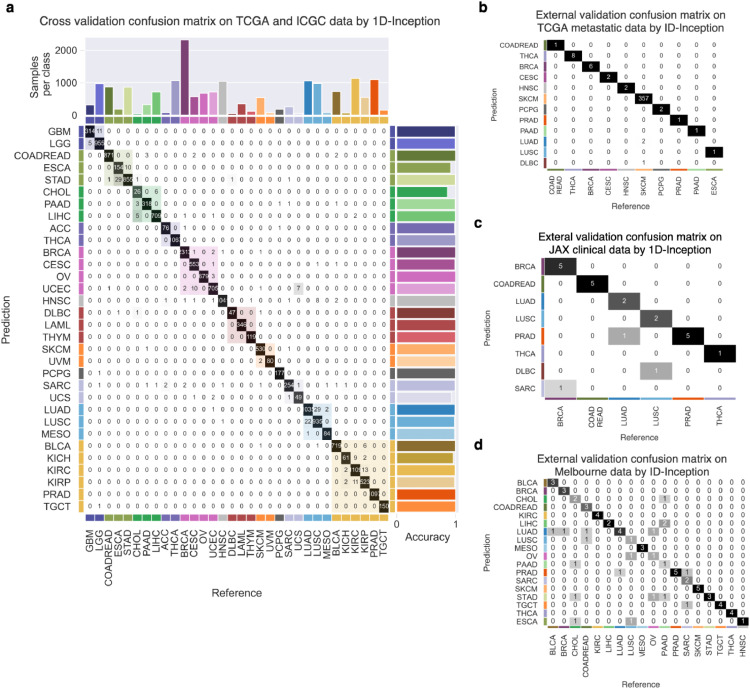 PMC7553237 – fig0003