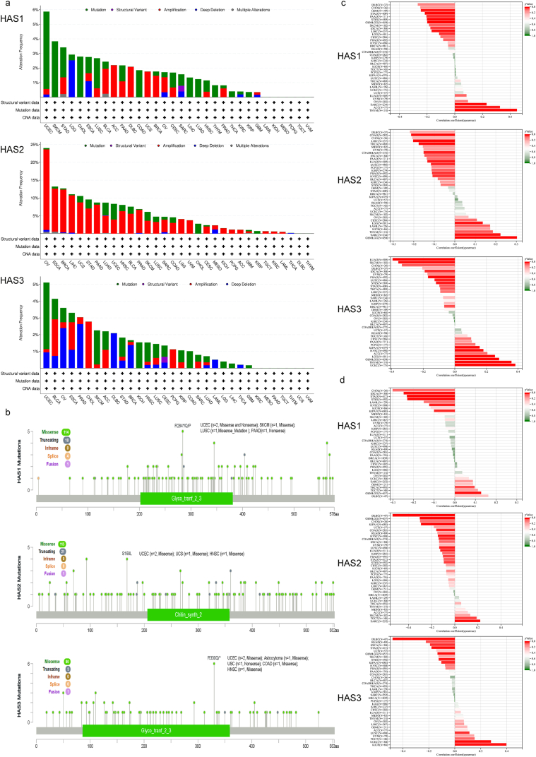 PMC10448108 – fig3