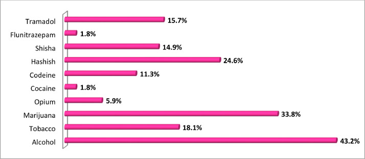 PMC8352205 – fig0003