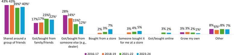 PMC12712680 – fig0015
