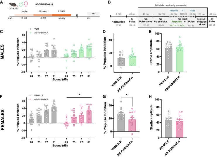 PMC11847088 – fig3