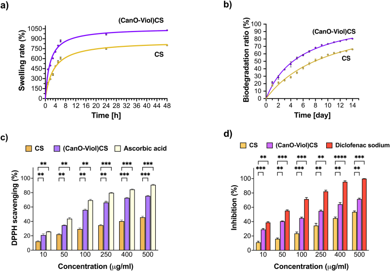 PMC11334822 – fig3